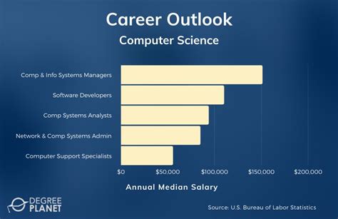 20 Best Computer Science Associate Degree Online 2025 Guide