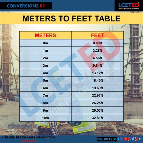 30 Meters T Feet