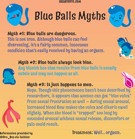 Blue Balls Fact Or Myth