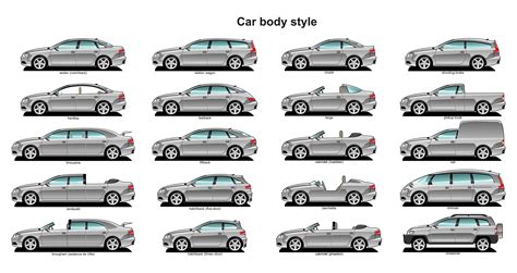 Different Types Of Car Body Styles