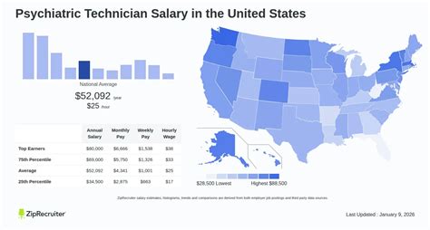 Psychiatric Technician Salary Healthcare Salary World