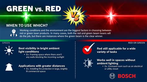 Red Vs Green Beam Laser Level The Best Picture Of Beam
