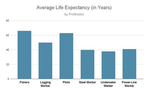 Understanding Underwater Welder Life Expectancy And Career Outlook