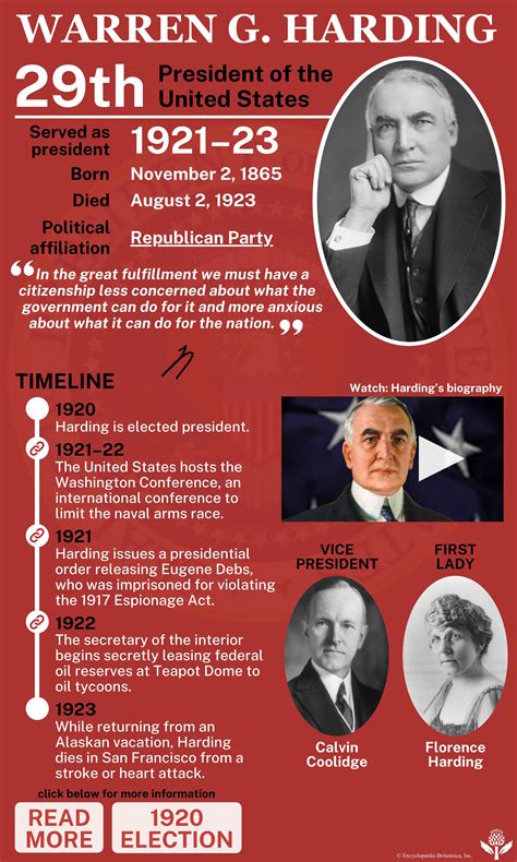Warren G Harding Biography Presidency Accomplishments Facts Britannica